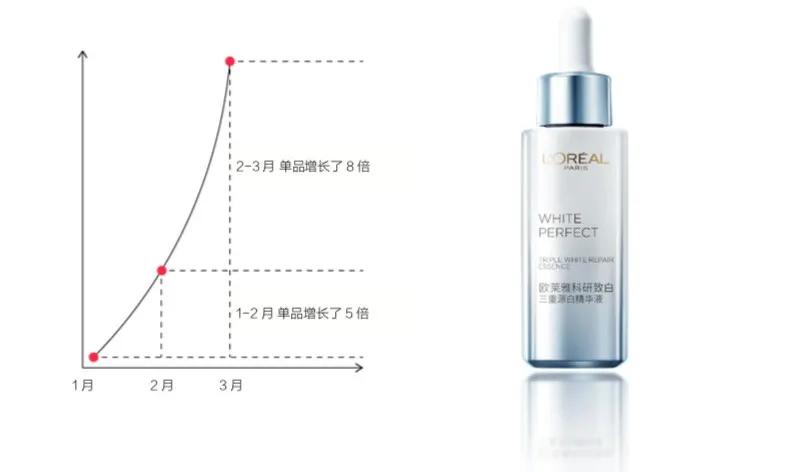 共创时代:未来品牌报告丨Launch首发X小红书