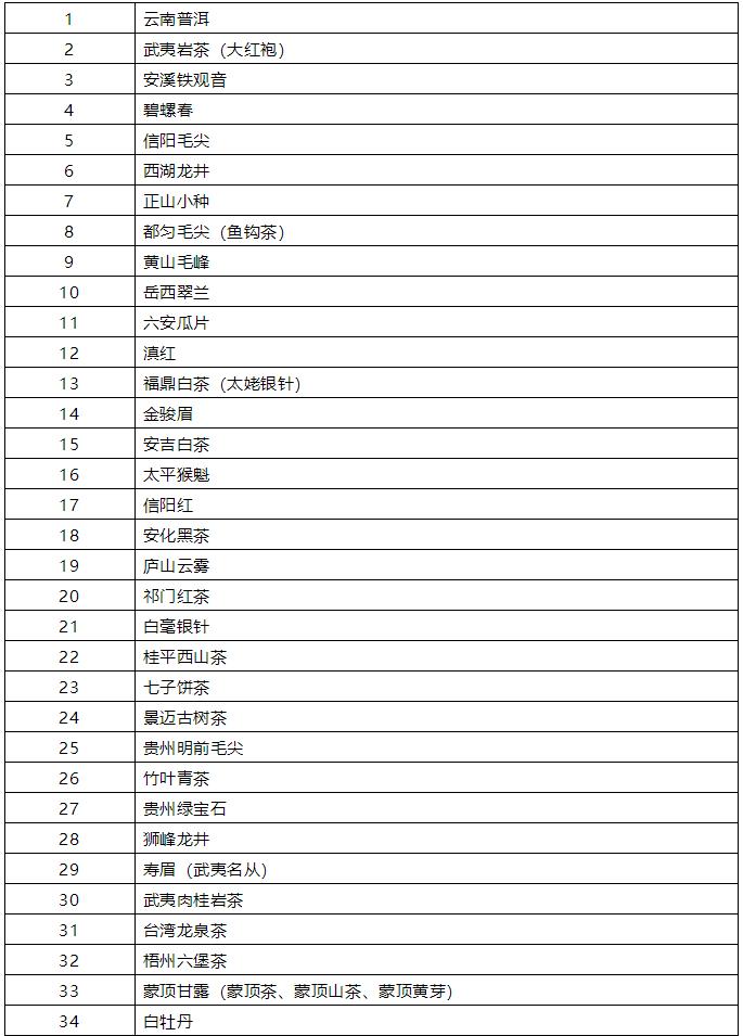 中国名茶排行榜前十名六安瓜片,中国名茶排行榜