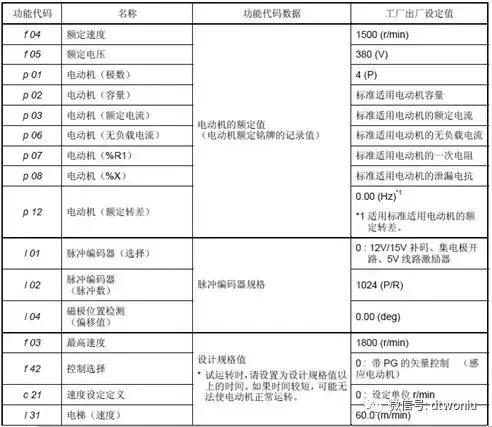 富士变频器复制程序,富士变频器参数一览表