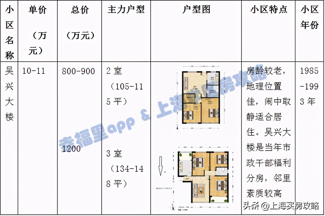 姚明的学校有多厉害,姚明学校怎么样