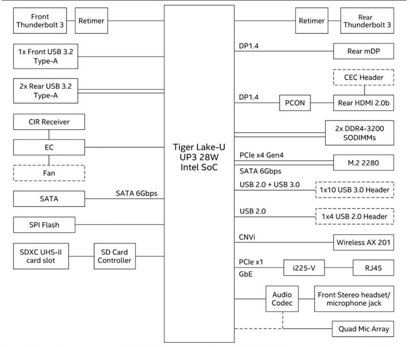 nuc11pahi7000怎么样,猎豹峡谷nuc11pahi7测评