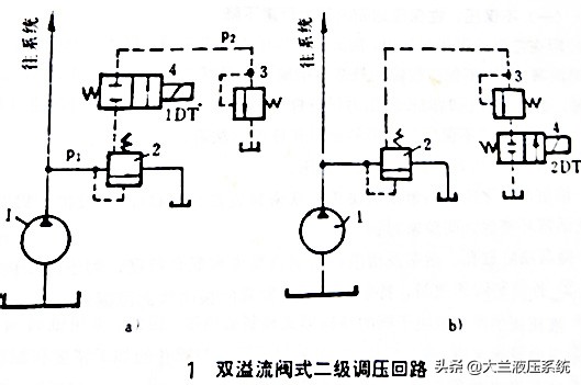 液压系统保压回路的故障分析,液压控制系统故障解决方法