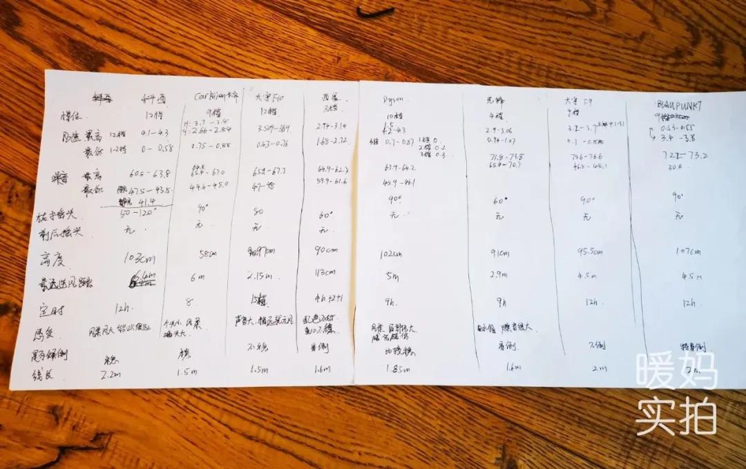 无叶风扇哪款好,我买的风扇