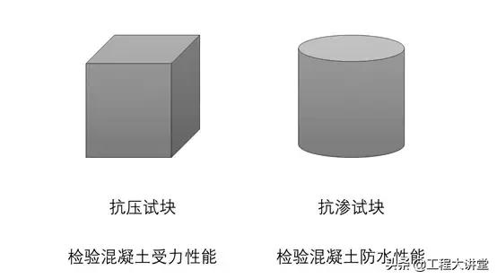 混凝土100x100试块抗压强度怎么测,简述混凝土强度的影响因素