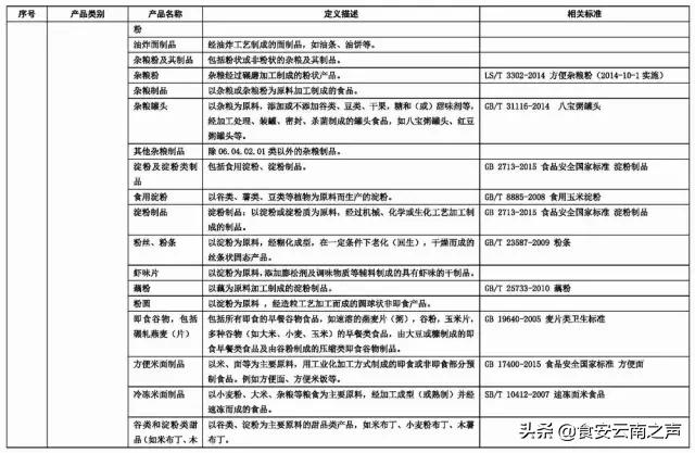 食品商标名称大全免费,食品字号名称大全