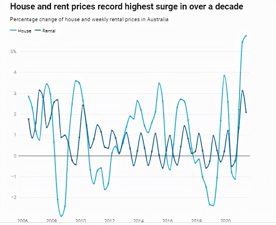 澳洲房产投资新动向 (澳洲房地产市场投资)