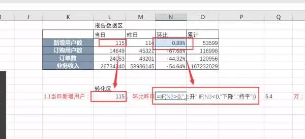 excel数据分析管理ppt,excel零基础数据可视化