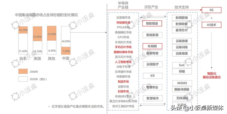 中美贸易战下，半导体国产化替代迎来历史性机遇|凡卓观点