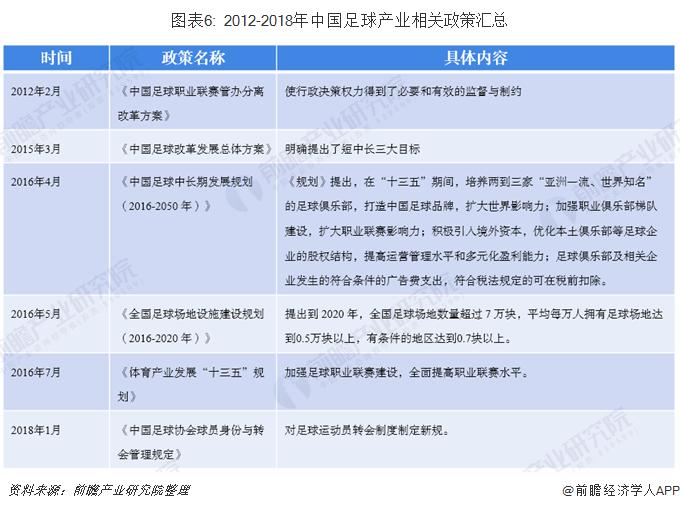 房地产为什么都投资足球,房地产商为什么投资足球