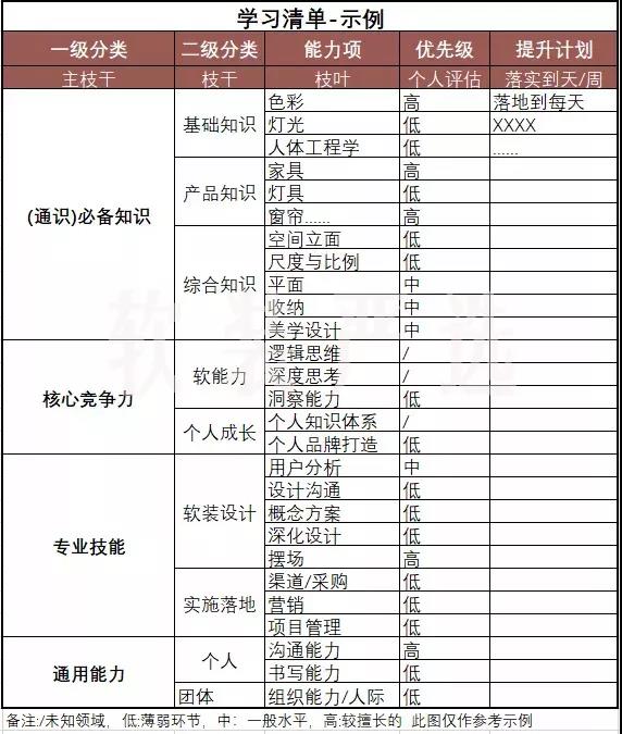 软装设计师入门教程,软装设计从零开始学习