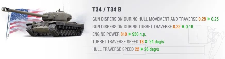 喜大普奔！IS-6、CDC等七台经典八级金币坦克终于加强