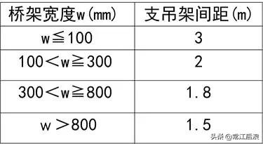 机电安装工程工艺,建筑机电安装新技术