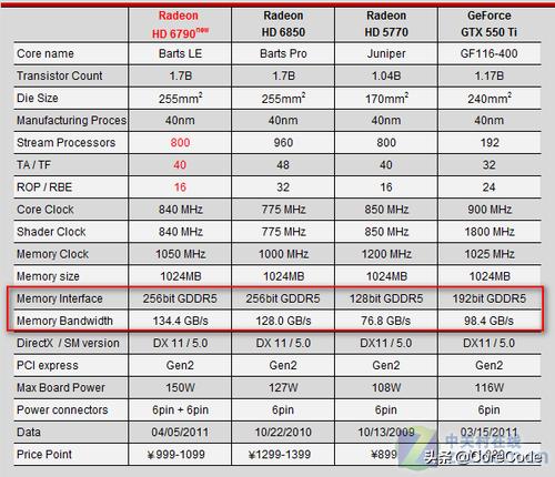 显卡讲解,怎么查显卡参数