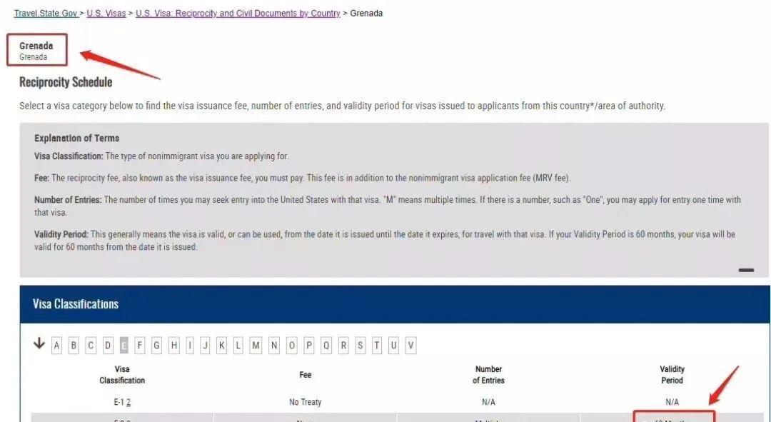 什么人适合申请美国e2签证,美国e2签证的申请条件