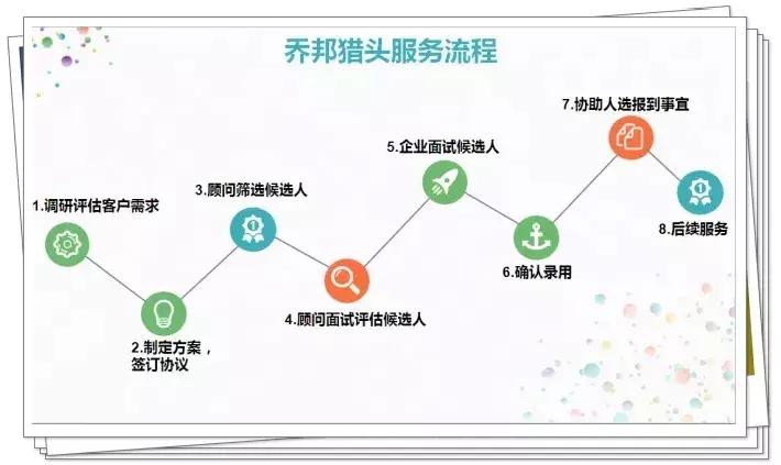 乔邦猎头直播,乔邦猎头公司