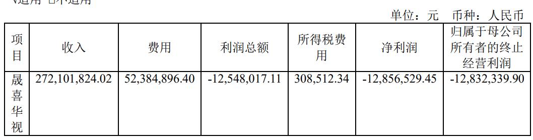喜临门2021年净利润,喜临门23年业绩