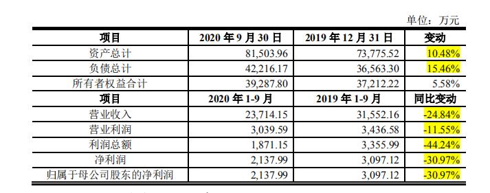 华立科技2021年营收,华立科技能涨多少
