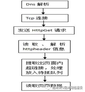 如何进行seo搜索引擎优化工作方案,搜索引擎优化seo常有哪些步骤