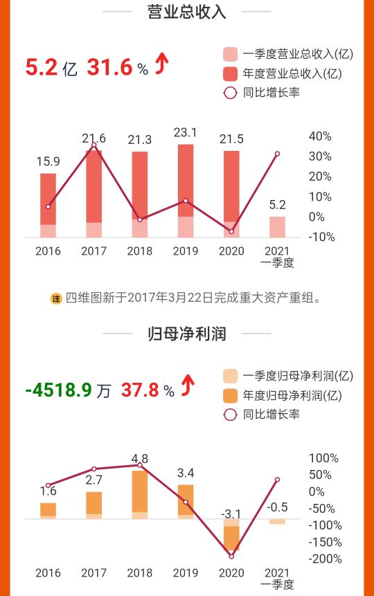 高德地图是四维图新的吗,四维图新未来5年估值