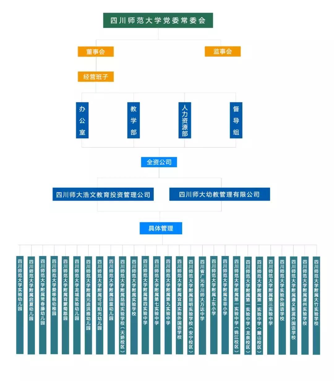 “实力天团”川师系新增两所公办校家族谱上都有哪些学校？