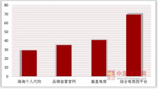 美图美妆产品,美图电商具体是做什么的