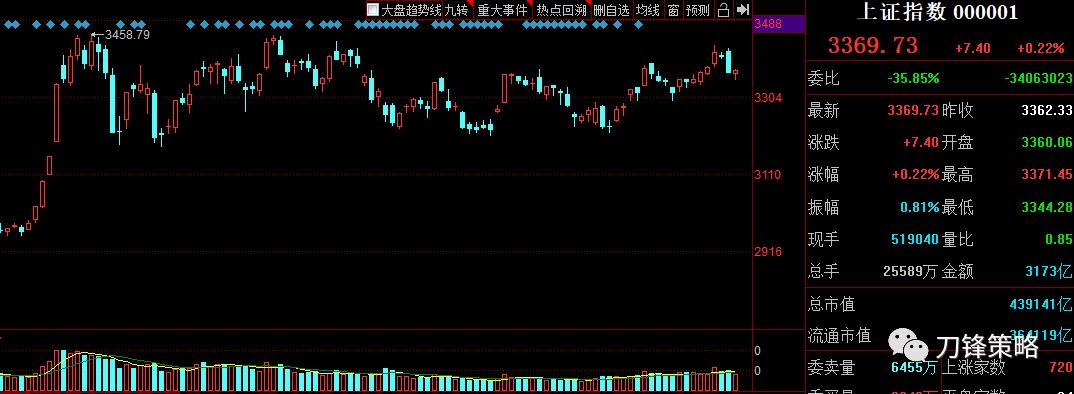 军工股四季度还能上涨吗,军工股四季度