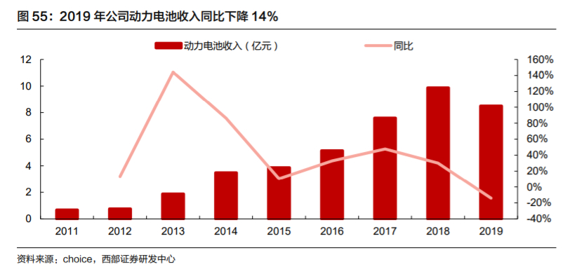 欣旺达电池巨头,欣旺达动力电池前景