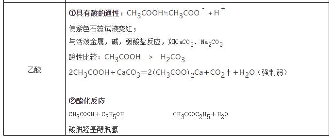 高中化学元素推断题常考知识点,高中化学工艺流程常考知识点总结