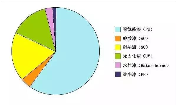 从刷涂料到乳胶漆的过程,桐油漆与水性油漆的优缺点
