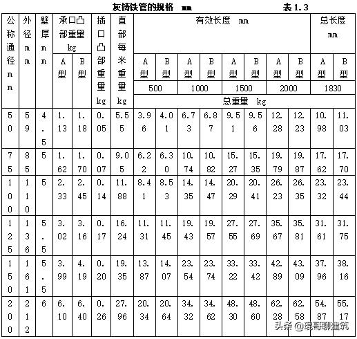 工程常见机电材料验收标准,二建机电材料进场验收要求