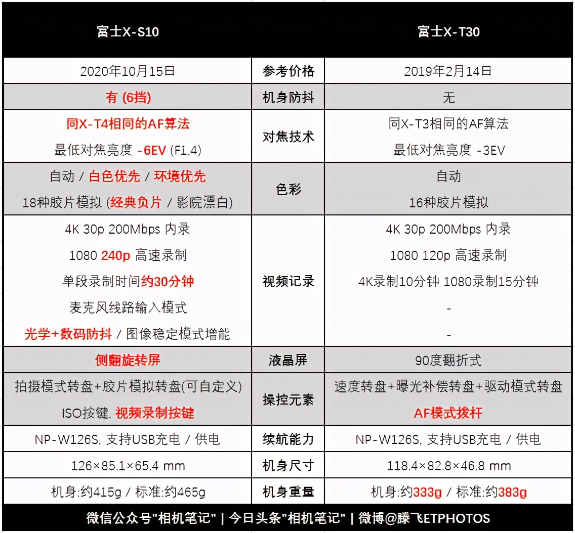 万元内微单相机全画幅,万元以内微单套机推荐