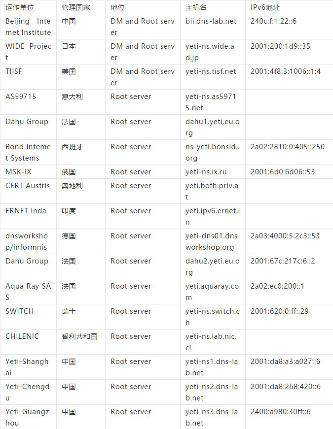 域名解析到服务器ip,域名解析动态ip操作