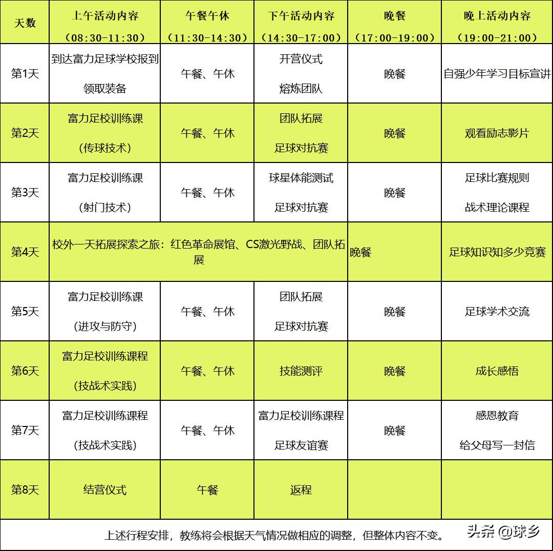 富力足校选拔视频,富力足校招收梯队青少年