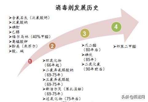 危险品整柜操作流程,危险化学品仓库的操作规程