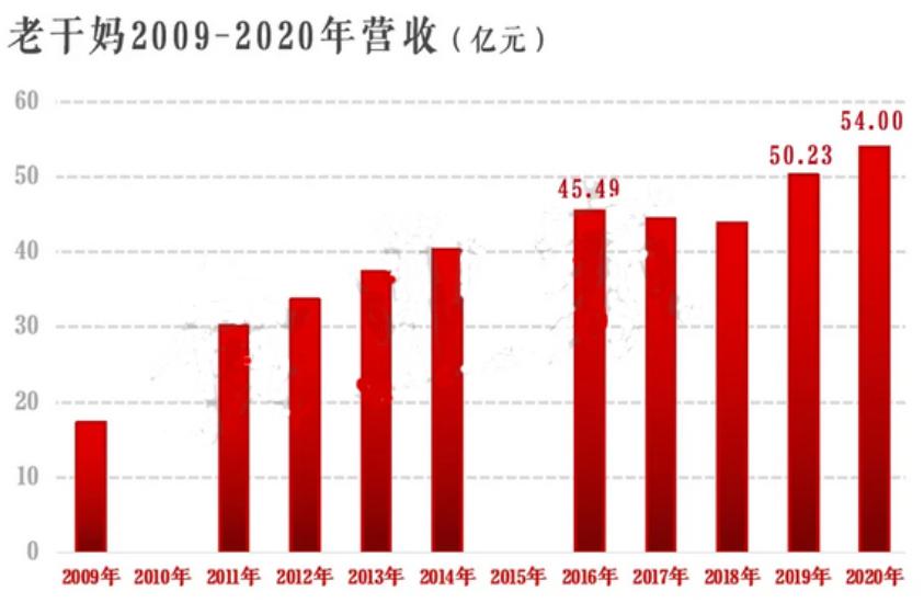 味好美毛利率有多少,味好美辣酱是美国的