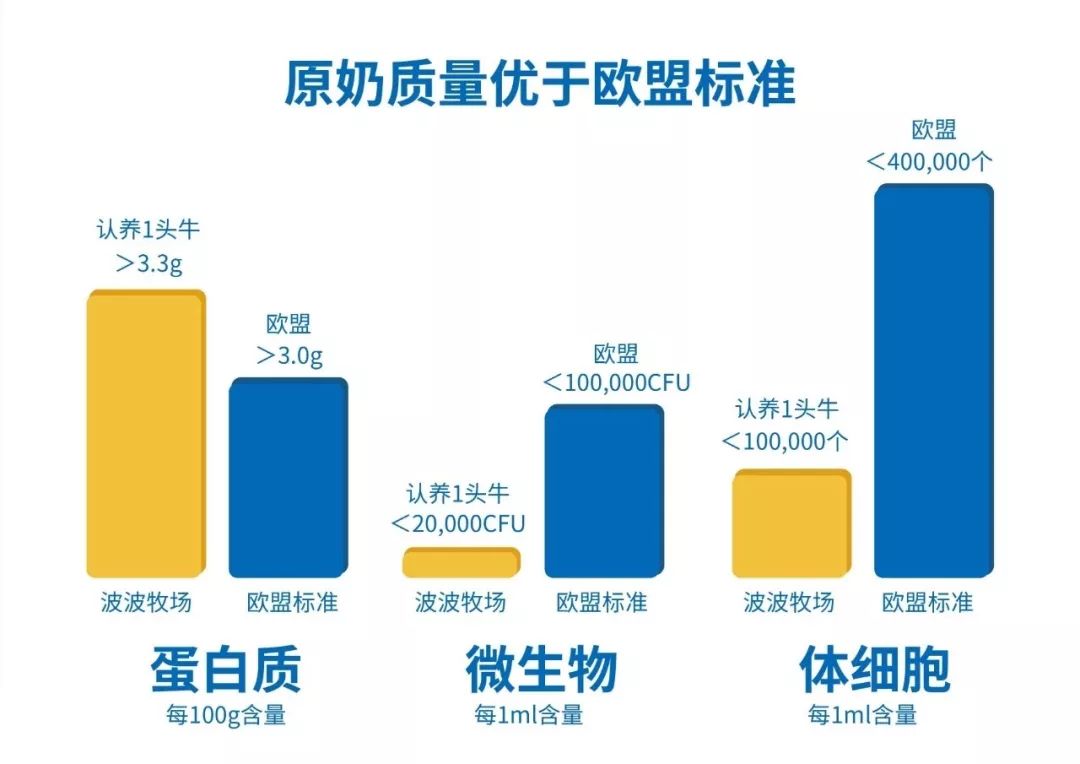 爆款限时秒杀认养一头牛,认养一头牛200ml一箱的价格
