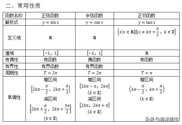 高中数学三角函数公式手抄报,高中数学三角函数二级结论公式