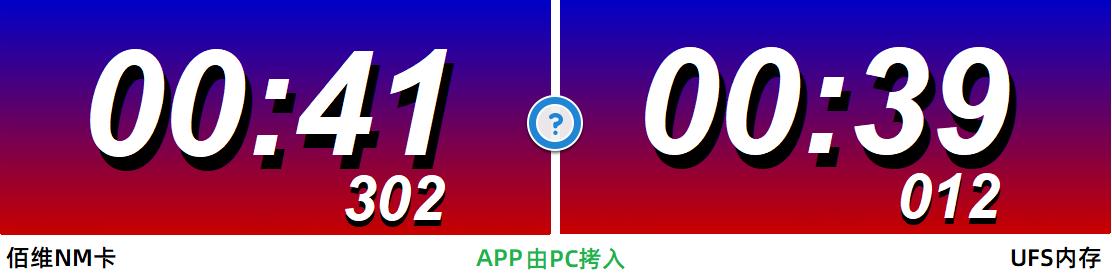 华为手机nm存储卡优缺点,华为内存卡nm卡实测