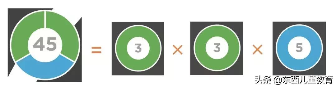 数学就是艺术,数学也是一种艺术