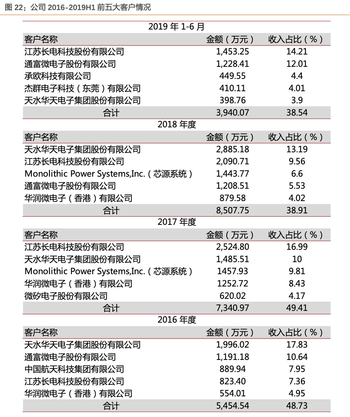 华峰测控最新动态分析,华峰测控最新信息