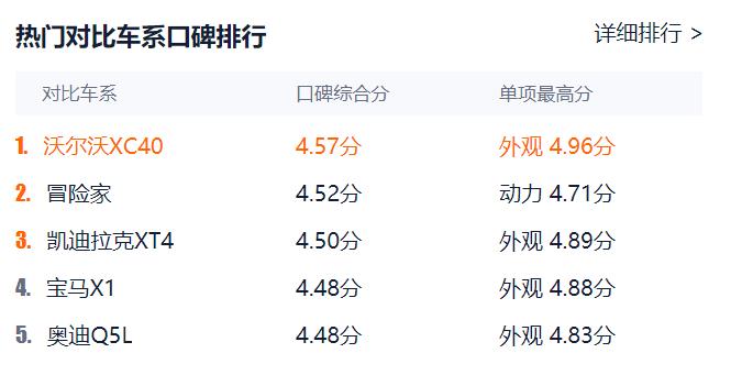 手握30万买什么suv车,手握30万买什么车