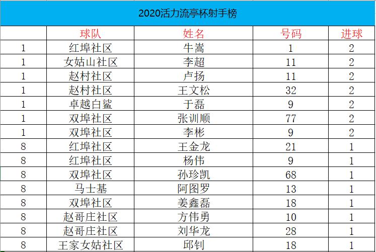 青岛市2022市长杯足球赛成绩,青岛33届市长杯足球赛小学组排名