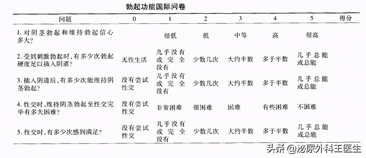 治疗男性ed的维生素是什么,粥样动脉硬化补充维生素c