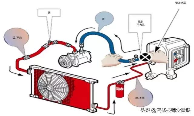 汽车热泵空调原理动画演示,空调温度传感器原理及常见故障