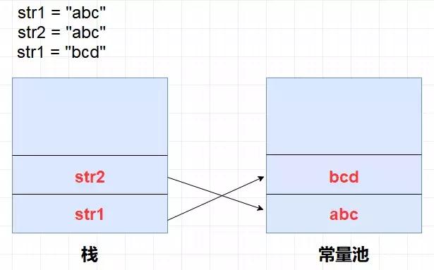 java堆、栈、堆栈,常量池的区别,史上最全总结