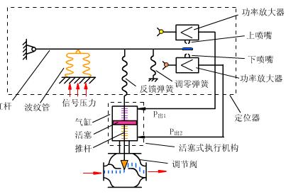 60多种阀门结构及工作原理动画,涨知识一图看懂阀门工作原理