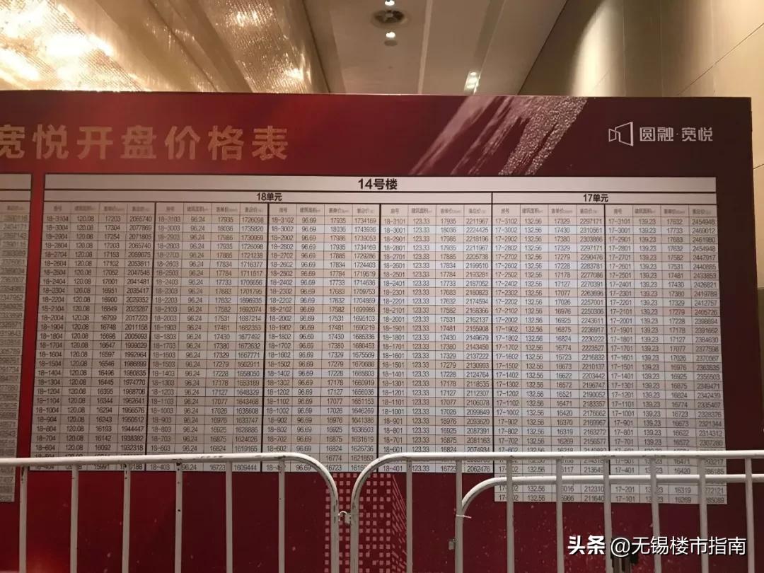 深圳倒挂最多的盘,最高倒挂18万南京8家神盘曝光