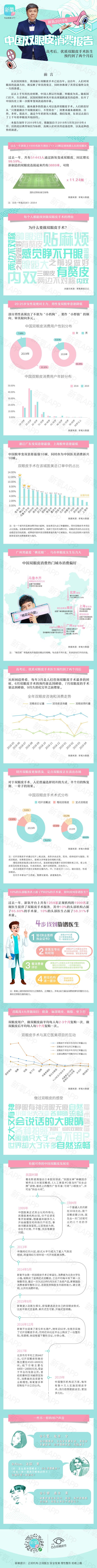 双眼皮手术近十年发展,双眼皮整形越来越普遍