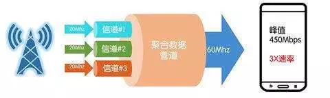 如果你手机的网速特别慢该怎么办,手机网速为什么越用越慢