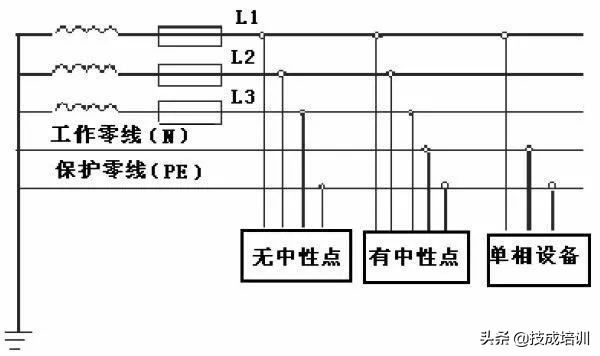 怎样才知道三相电正常,三相电是怎么供电的